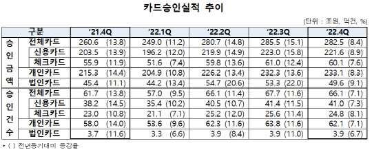 여신금융협회 제공